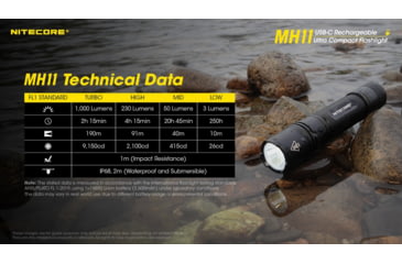 Image of Nitecore MH11 1000 Lumen USB-C Rechargeable Flashlight, Black, 6952506406630