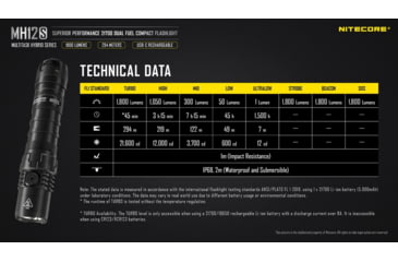 Image of Nitecore MH12S 1800 Lumen USB-C Rechargeable Flashlight Mounting Kit, Black, 6952506466610