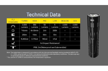 Image of Nitecore MH15 2-in-1 Rechargeable Power Bank/Flashlight, 2000 Lumen, Black, FL-NITE-MH15