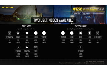 Image of Nitecore MH25S 1800 Lumen USB-C Rechargeable Flashlight, Black, 6952506406548