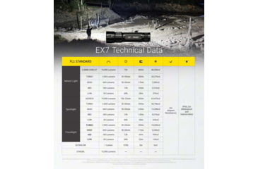 Image of Nitecore EX7 USB-C Rechargeable 6000 Lumens LED Flashlight