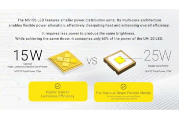 Image of Nitecore EX7 USB-C Rechargeable 6000 Lumens LED Flashlight
