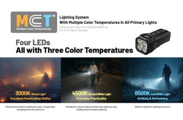 Image of Nitecore TUP2 MCT Rechargeable Keychain EDC Lithium Ion 1200 Lumens LED Flashlight, Orange, 6952506409549