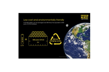 Image of Nitecore NL1832 3200mAh Rechargeable 18650 Battery, Yellow, 6952506491490
