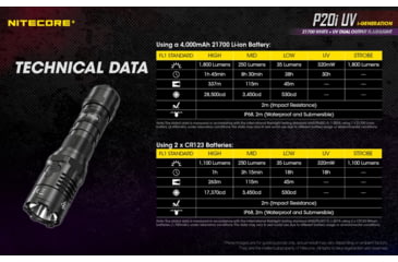 Image of Nitecore P20i UV 1800 Lumen Rechargeable Flashlight with UV Light, Black, 6952506406616