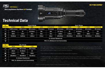 Image of Nitecore P35i CREE XP-G3 LED Rechargeable LEP Flashlight, 21700, White, 3000 Lumens, Black, 6952506407323
