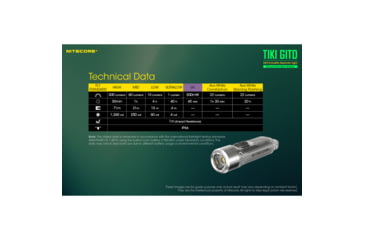 Image of Nitecore TIKI GITD 300 Lumen Rechargeable Keychain Flashlight, Green, 6952506406258