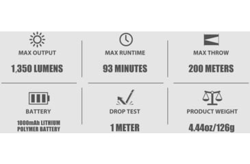 Image of Olight Baldr Pro R 1350 Lumens LED Rechargeable Flashlight and Green Laser Combo