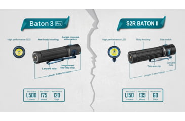 Image of Olight Olight Baton 3 Pro 1500 Lumen Cool White Rechargeable EDC Flashlight, Black, FL-OL-BATON3PRO-CWBK