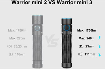 Image of Olight Warrior Mini 3 1750 Lumens LED Rechargeable EDC Flashlight