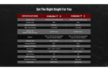 Image of Osight S 1x21mm Reflex Red Dot Sight, 2 MOA Dot, RMSc Footprint, Black, OSIGHTSRDDOTBK