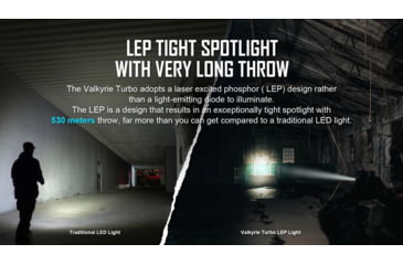 Image of Olight Valkyrie Turbo LEP Tactical LED Flashlight, White, 250 Lumens, Tan, FL-OL-VALKYRIETURBO-TN