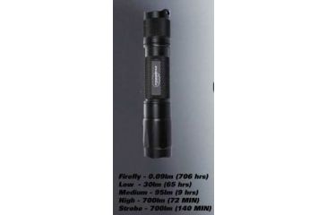 Image of PowerTac E5 LED Flashlight 700 Lumens CREE XM-L, 2 x CR123A, Black POWERTAC-E5