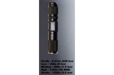 Image of PowerTac T1A LED Flashlight 135 Lumens CREE XM-L, 1 x AA, Black POWERTAC-T1A
