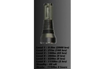 Image of PowerTac Thunderbolt LED Flashlight 1150 Lumens, Black POWERTAC-THUNDERBOLT