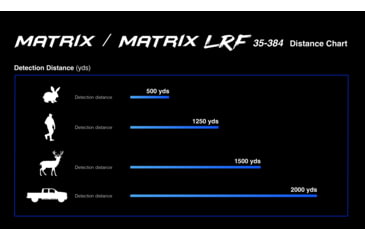 Image of Predator Thermal Optics Matrix 1.5-12x35mm Thermal Monocular