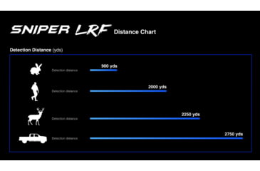Image of Predator Thermal Optics Sniper LRF 4-24x50mm Imaging Rifle Scope
