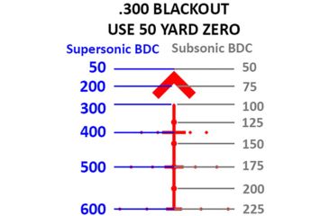 Image of Primary Arms 1-6X24mm First Focal Plane Rifle Scope w/ACSS Raptor 7.62 Reticle, Black, PA1-6X24FFP-R-7.62