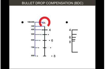 Image of Primary Arms 5x36 Gen III SLX 5 Compact Prism Scope, ACSS-5.56/5.45/.308 Reticle, Black, 710028