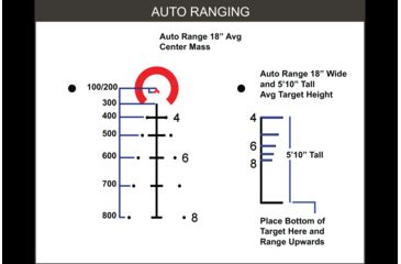 Image of Primary Arms 5x36 Gen III SLX 5 Compact Prism Scope, ACSS-5.56/5.45/.308 Reticle, Black, 710028