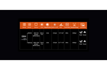 Image of RIX DBH D12 3-20x75mm Thermal Imaging Rifle Scope, 1280x1024, 50hz, Black, RIX DBH D12