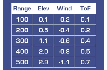 Image of SIG SAUER Kilo Warp 905nm Rangefinder, Black, SOKW39C0