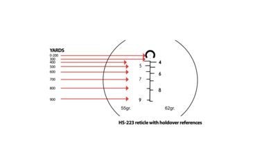 Image of OpticsPlanet Exclusive Refurbished, Sightmark Wolfhound 3x24 HS-223 Prismatic Weapon Red Dot Sight, Black, SM13025