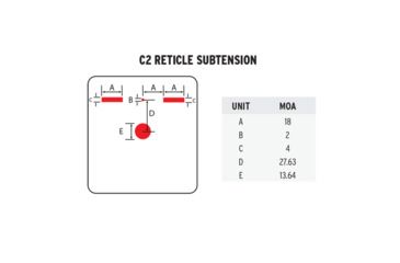 Image of Steiner DRS Defendu Reflex Sight, 1x, 1/2 MOA, Red Illuminated C2 Reticle, Black, 8503