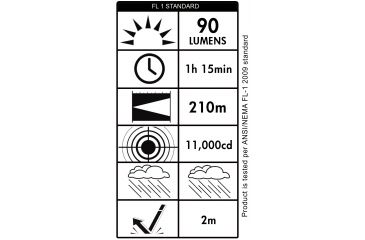 Image of Streamlight PolyStinger Yellow Flashlight Capabilities