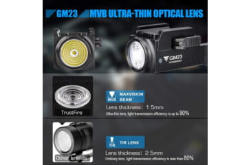 Image of TrustFire GM23 Quick Release Li-Polymer Rechargeable CREE XP-L HI LED Sub-Compact Pistol Light, 800 Lumens, Black, GM23