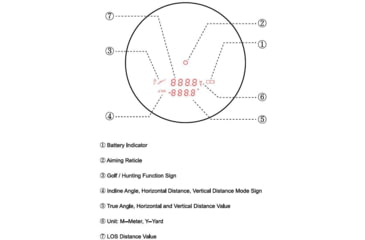 Image of Vector Optics Forester GenII 6x21 OLED Rangefinder, 12MOA, Green, SCRF-16
