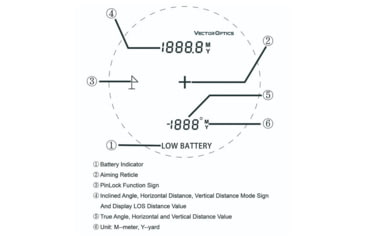 Image of Vector Optics Paragon 6x25 LCD Golf Rangefinder, Green, SCRF-15