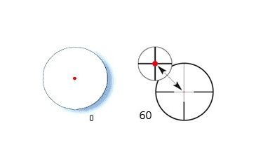 Image of Zeiss Victory Varipoint 1.1-4x24 T* Rifle Scope Reticle