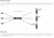 Monstrum 2-7x32 AO Rifle Scope with Illuminated Range Finder Reticle and Parallax Adjustment, Black, S2732-R-RGAO