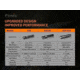 Fenix E35 V3.0 3000 Lumen Flashlight, Black, E35V3BK
