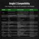 Osight C 3 MOA Reflex Red Dot Sight