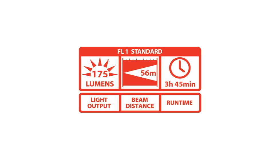 Coast 6 Chip LED Headlamp w/ Cloverleaf Multi-Reflector System TT7041