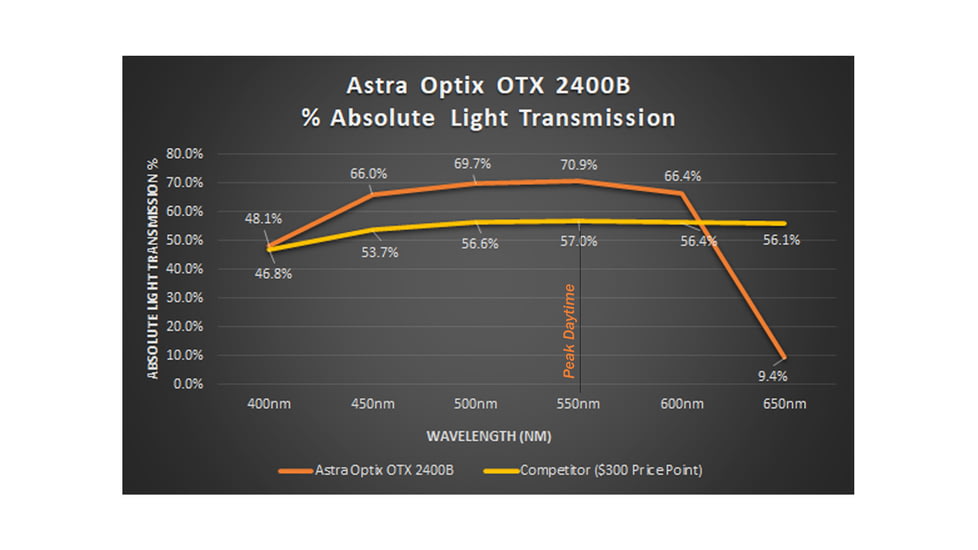 Astra Optix OTX2400B Laser 6x21mm Rangefinder Monocular, Black/Tan, OTX2400B