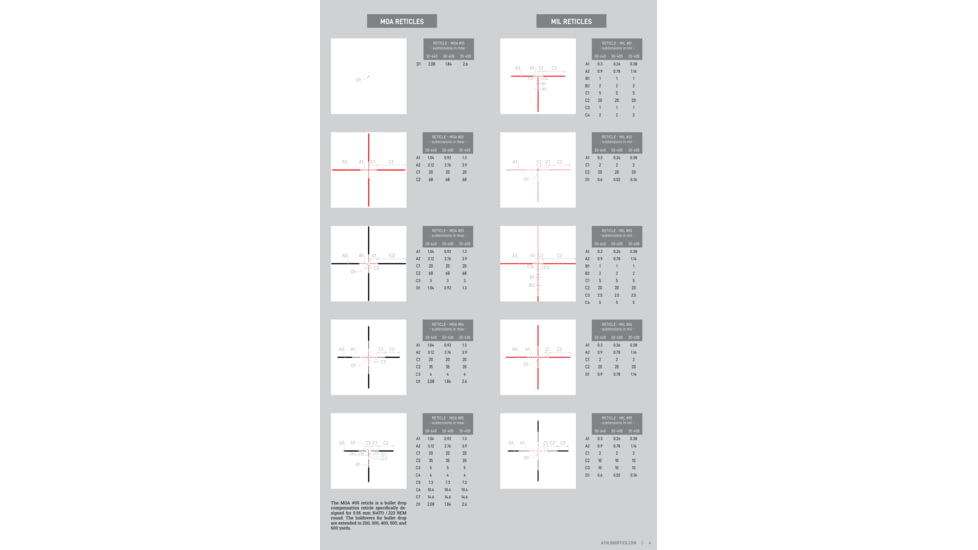 Athlon Optics Cronus ATS 50-640 2.36-18.9x Thermal Scope, 30mm Tube, First Focal Plane, Black, 210132