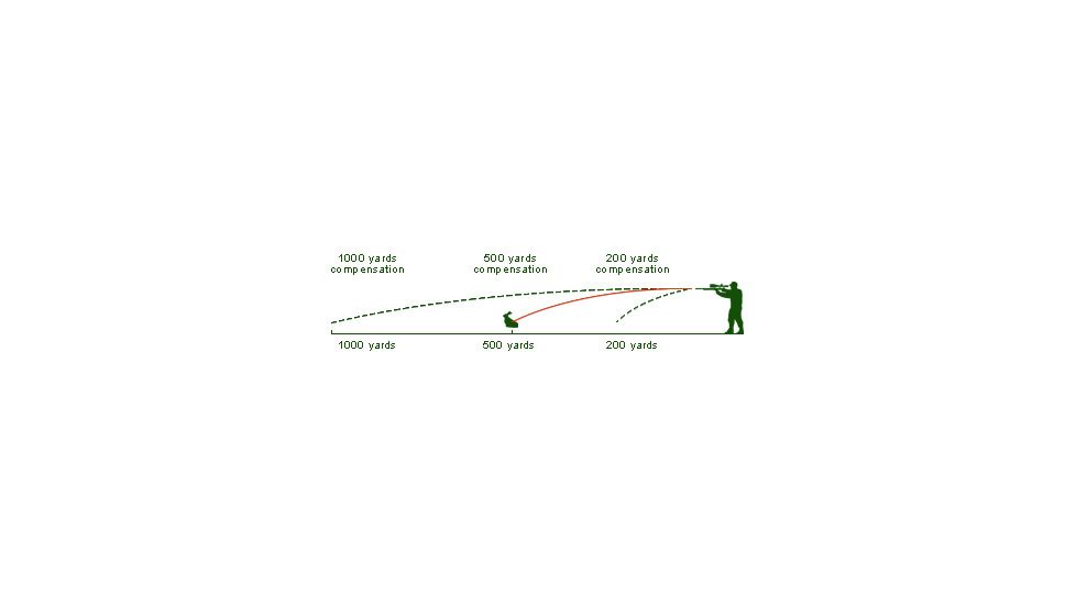 ATN 8-24x75 Bullet Drop Conpensation