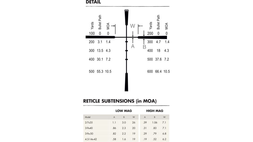 Burris Ballisitic Plex Reticle Subtensions