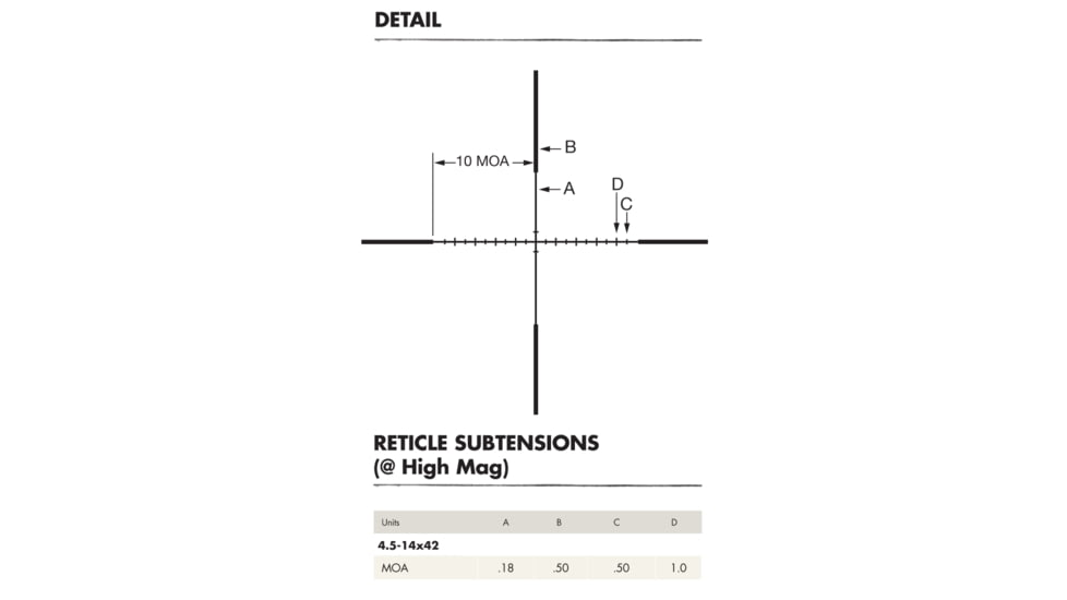 Burris Fullfield IV 3-12x42 mm Rifle Scope, 1 in Tube, Second Focal Plane, Black, Matte, Red C4 Wind MOA Reticle, MOA Adjustment, 200489