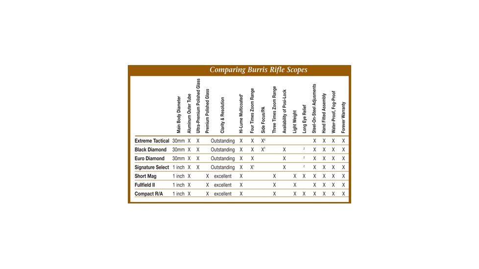 Burris Rifle Scope Compare Chart