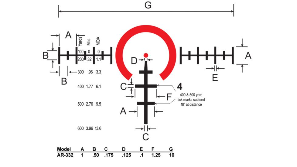 Burris AR-332 AR Prism Sight Bundle Pack w/Free Fastfire 3 Red Dot Sight, Ballistic 3X Reticle, Matte, Black 300175