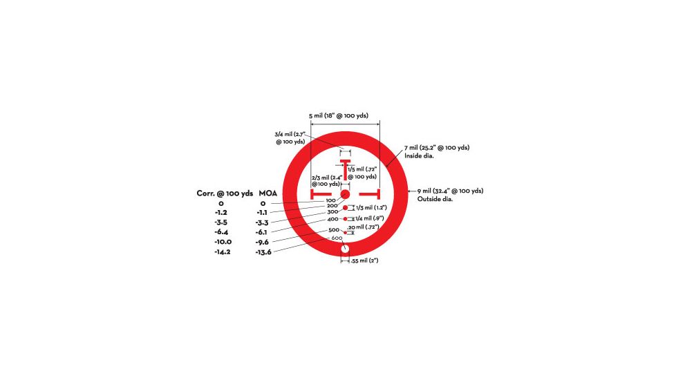 Burris Ballistic CQ Reticle - Red Illuminated