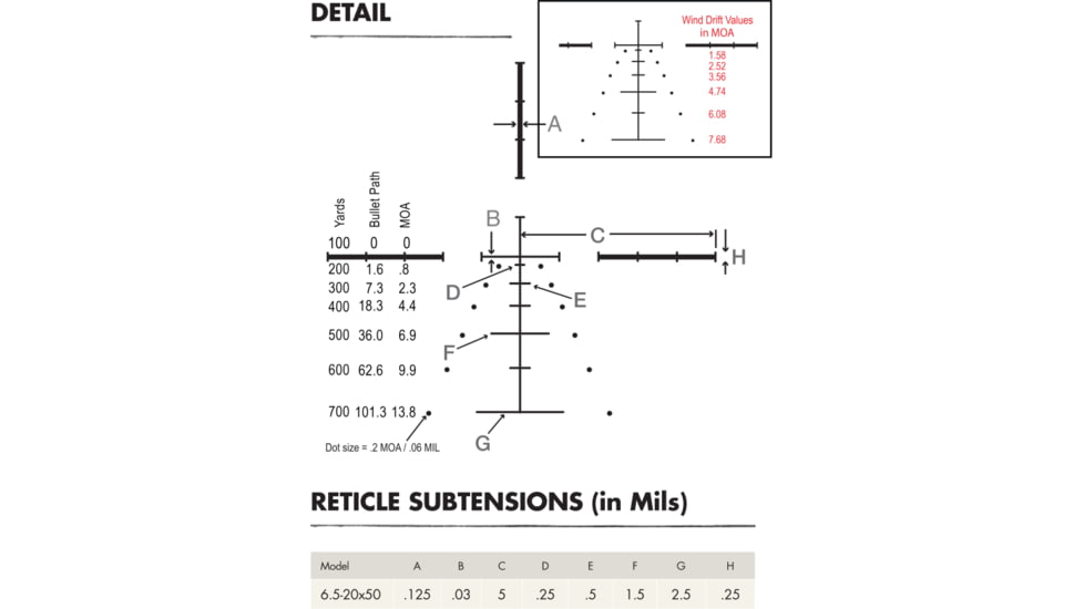 Burris Fullfield E1 6.5-20x50 mm Rifle Scope, 1 in Tube, Second Focal Plane, Black, Matte, Non-Illuminated Ballistic Plex E1 MV Reticle, MOA Adjustment, 200341