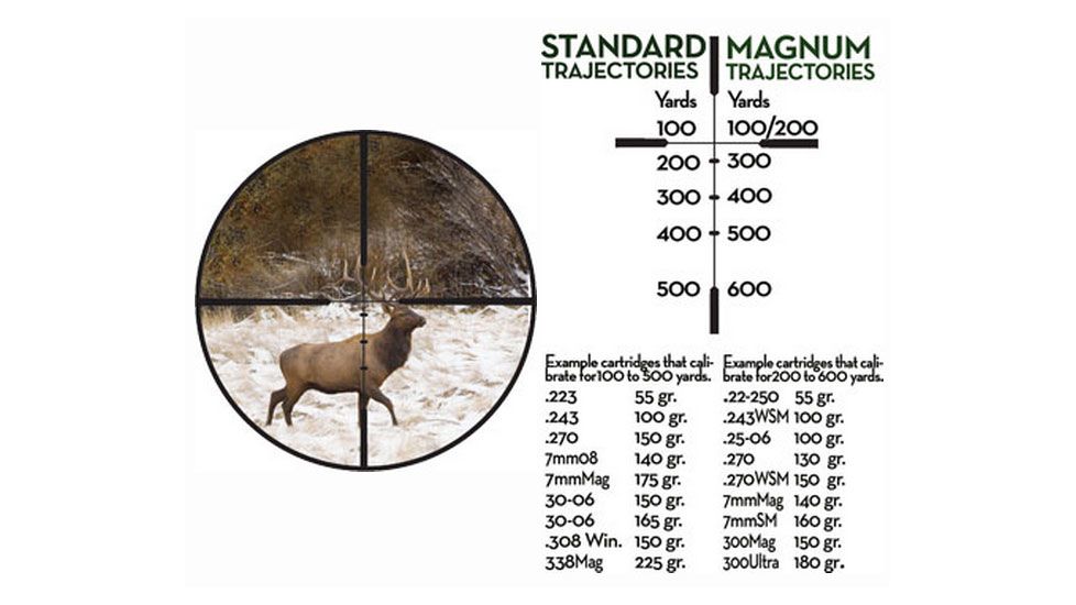 Burris FullField Rifle Scope - Ballistic Plex reticle data