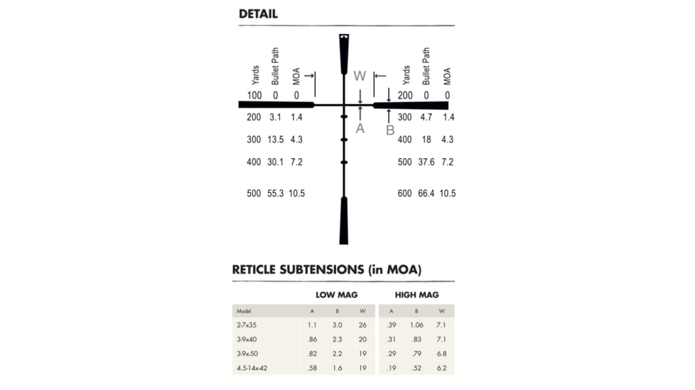 Burris Scope Fullfield 3-9x40 E1 Ballistic Plex Shotgun
