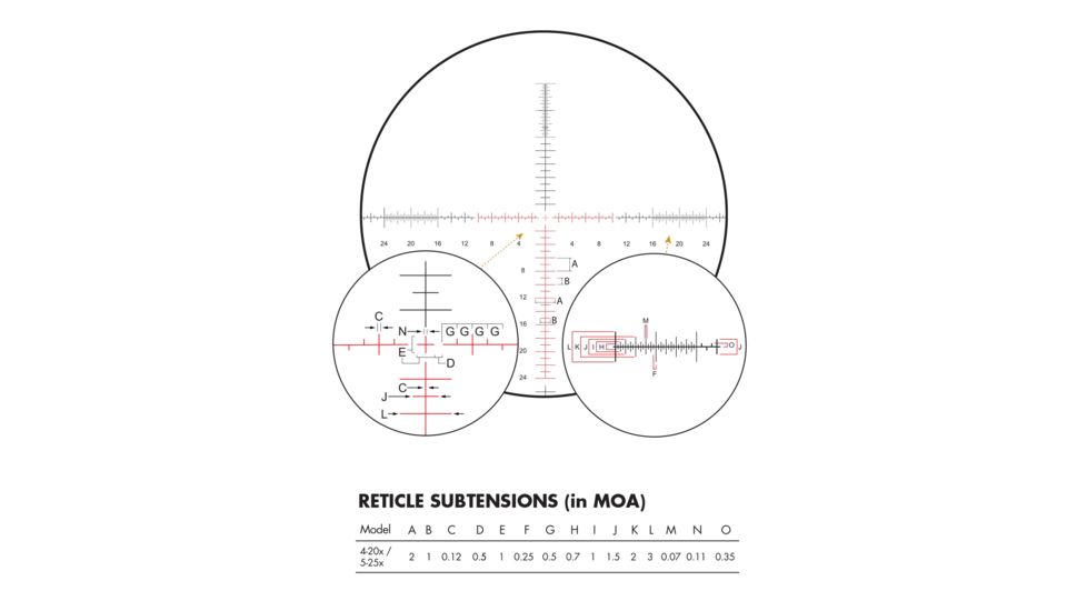 Burris Xtreme TacticalxTR III 5.5-30x56 mm Rifle Scope, 34 mm Tube, First Focal Plane, Black, Matte, Non-Illuminated SCR MOA Reticle, MOA Adjustment, 201211