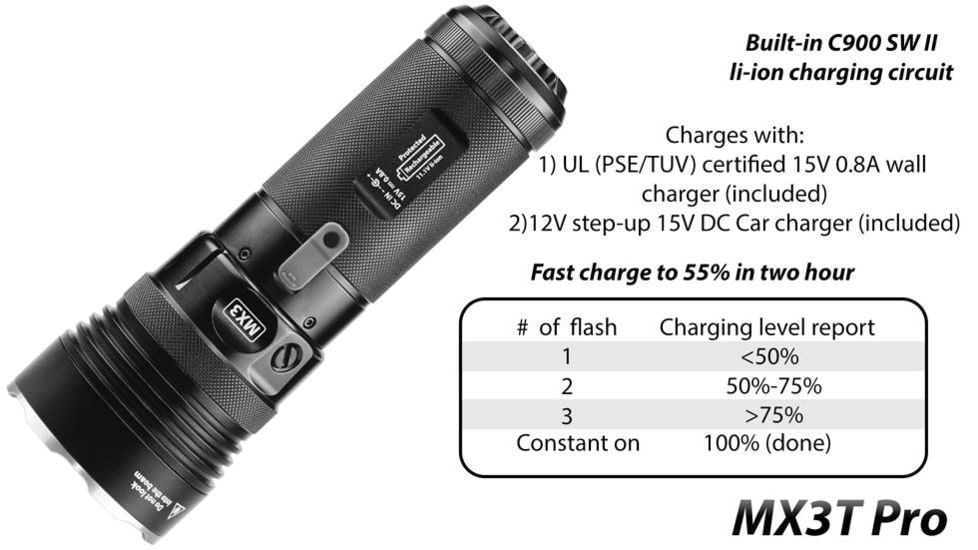 EAGTAC MX3T Pro Flashlight, XHP70.2 CW LED, 4850lm, Black, MX3T-XHP702-PRO-CW